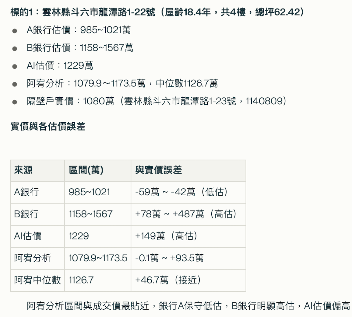估價標的1詳細數據