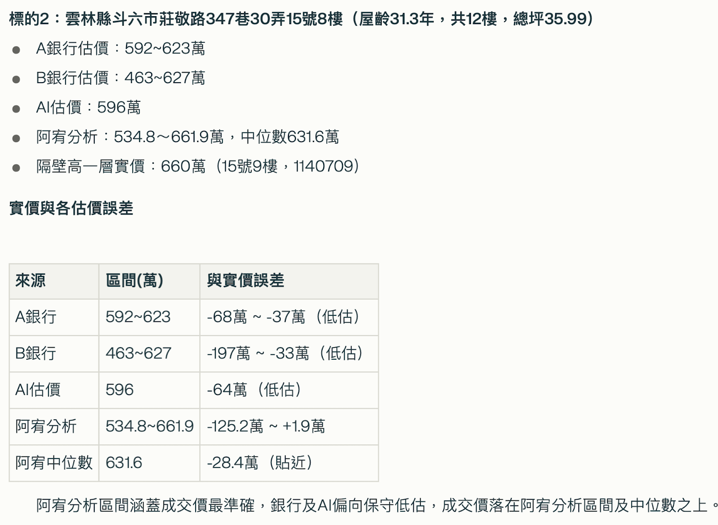 估價標的2詳細數據