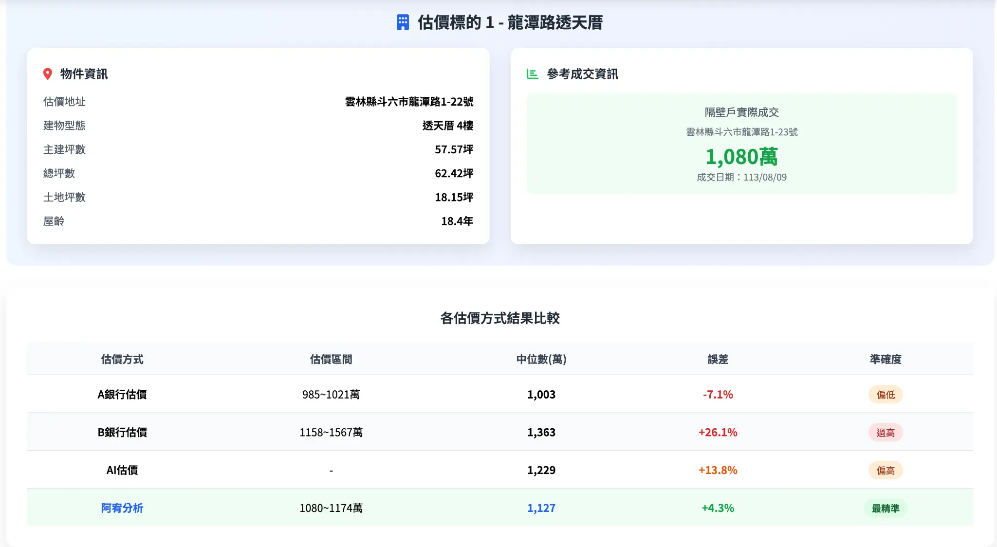 估價標的1比較圖