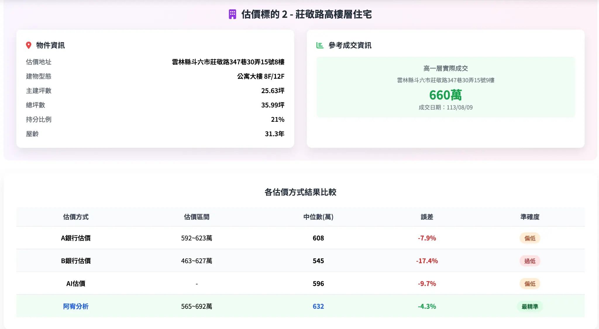 估價標的2比較圖